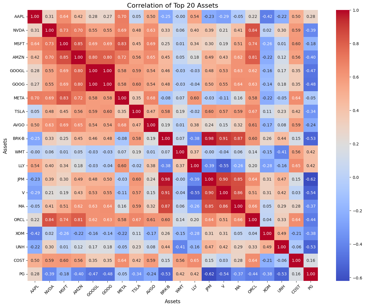 Covariance Matrix Visualization